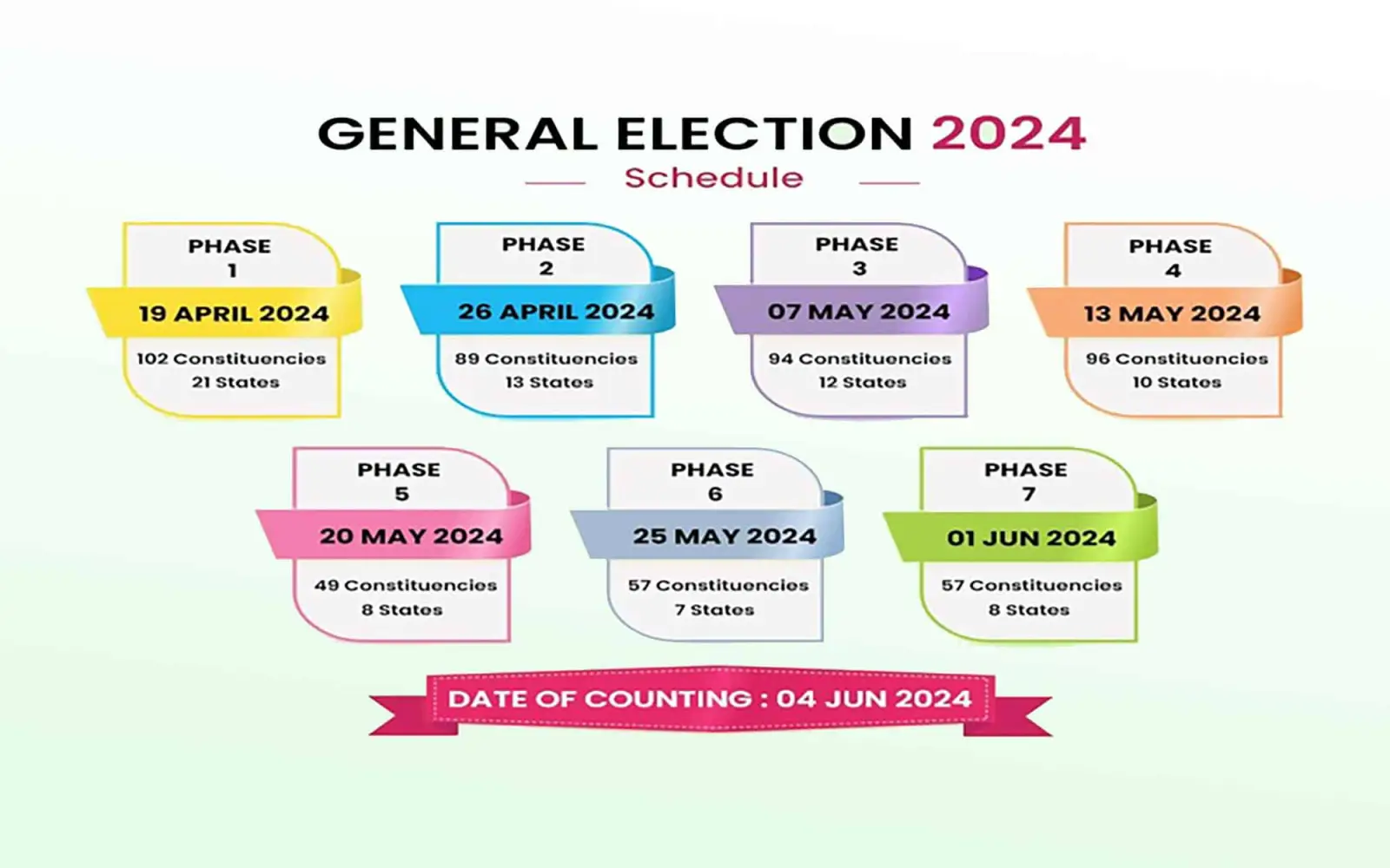 PIB/elections2024